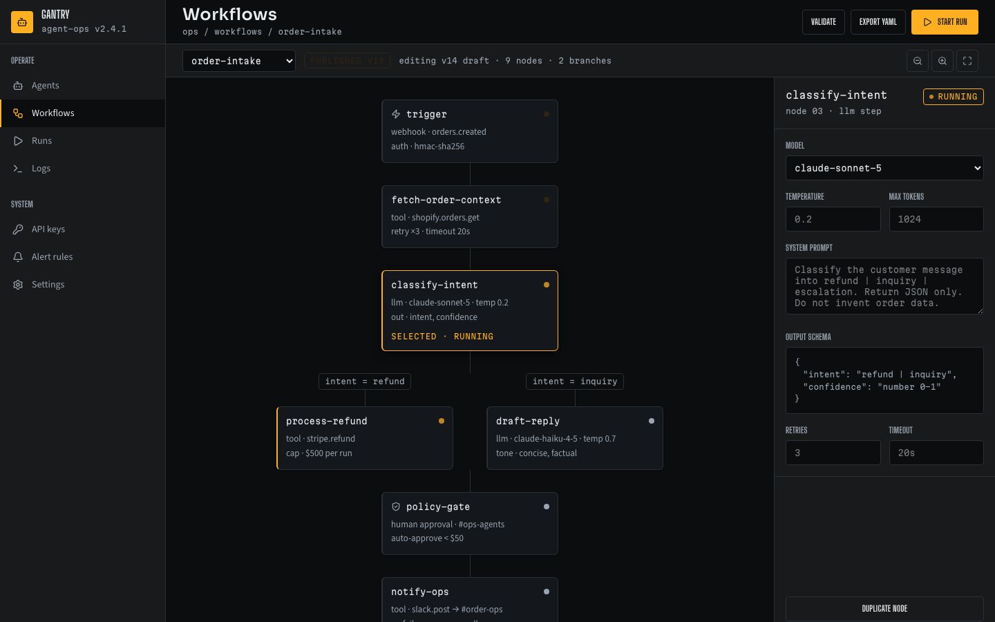 AI Agent Dashboard Template — workflows page screenshot