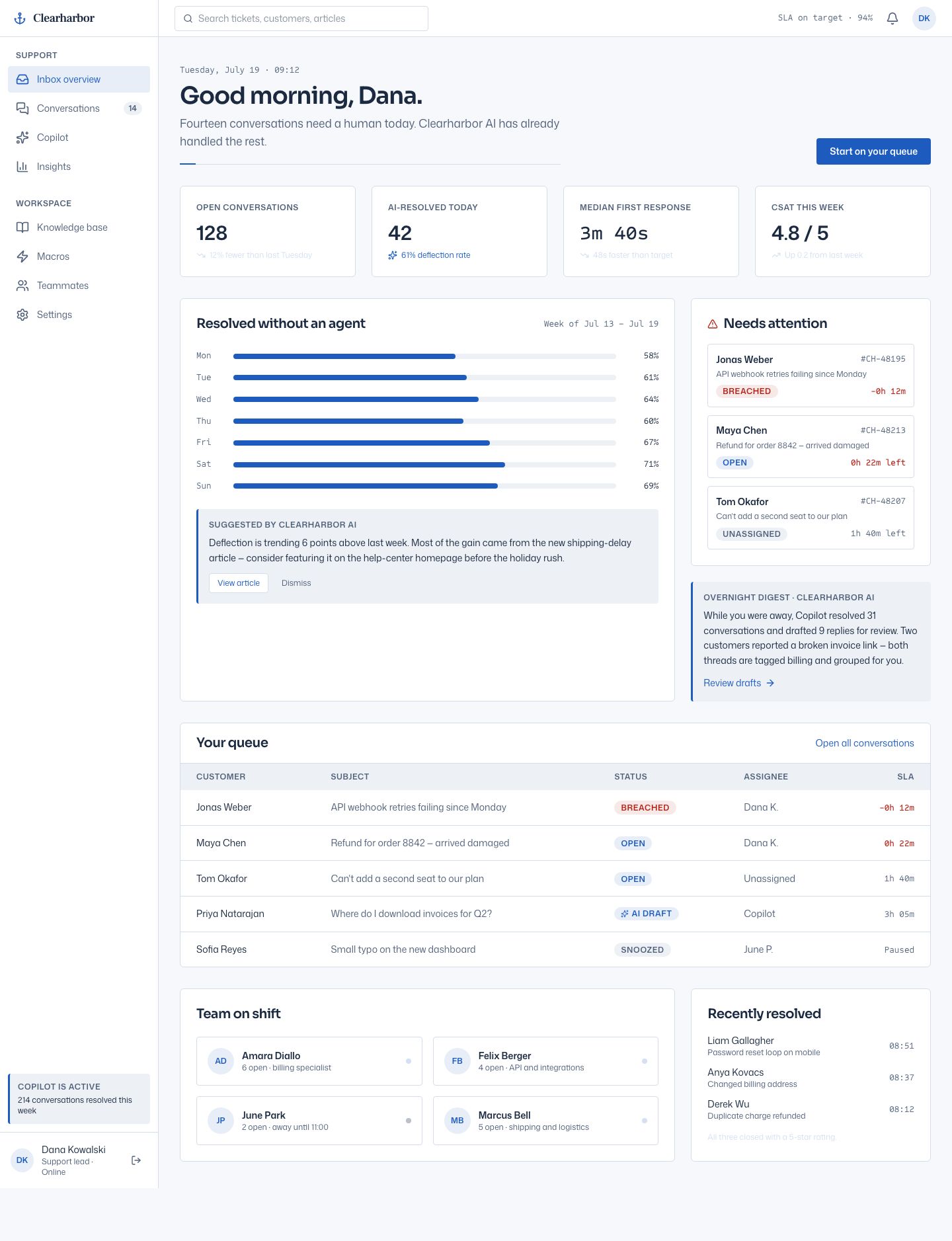 AI Support Dashboard — full page preview