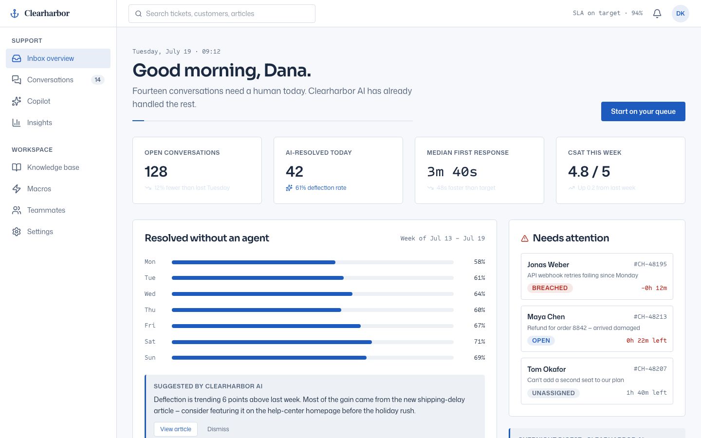 AI Support Dashboard — home page screenshot