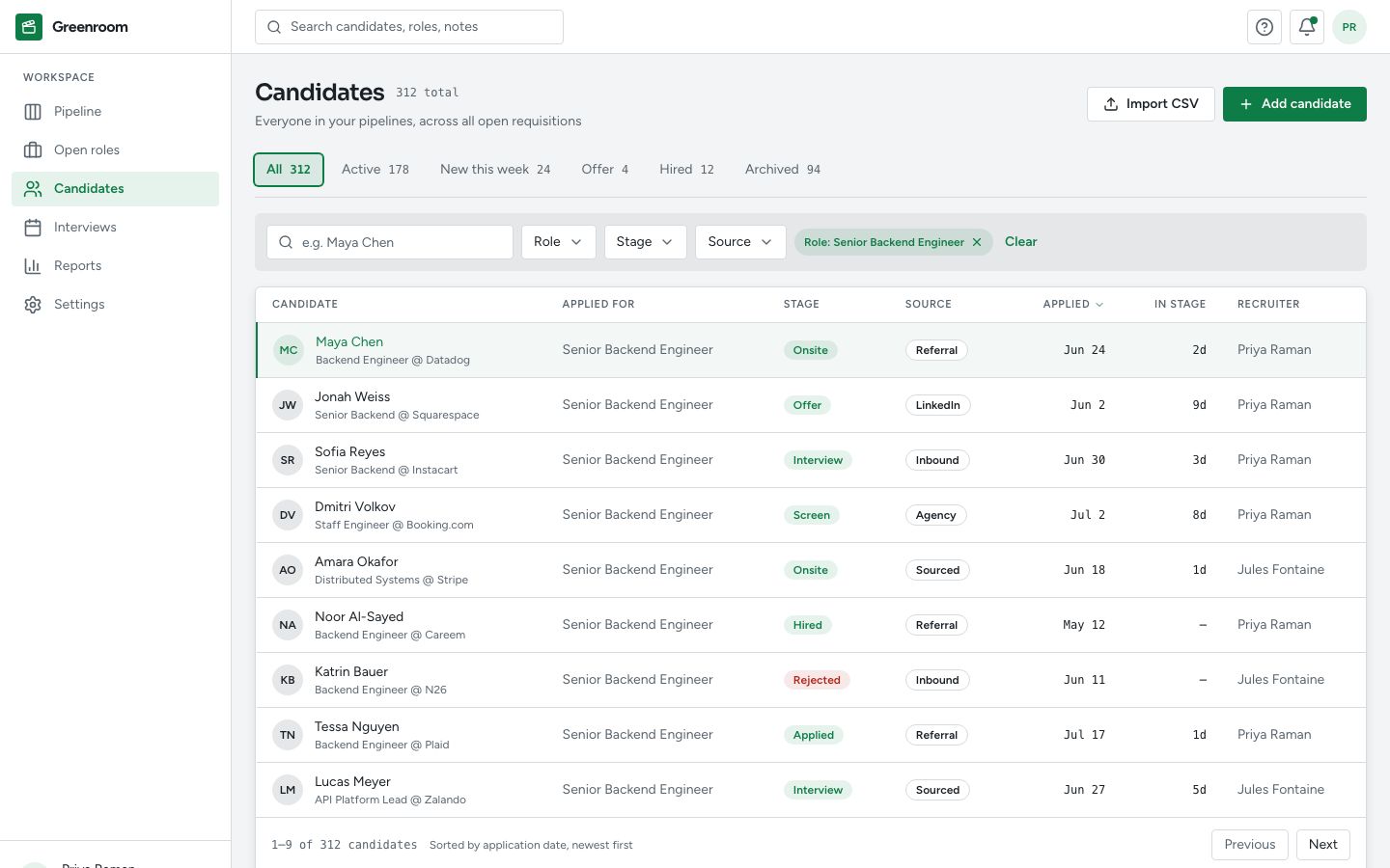 Applicant Tracking System (ATS) Dashboard Template — candidates page screenshot