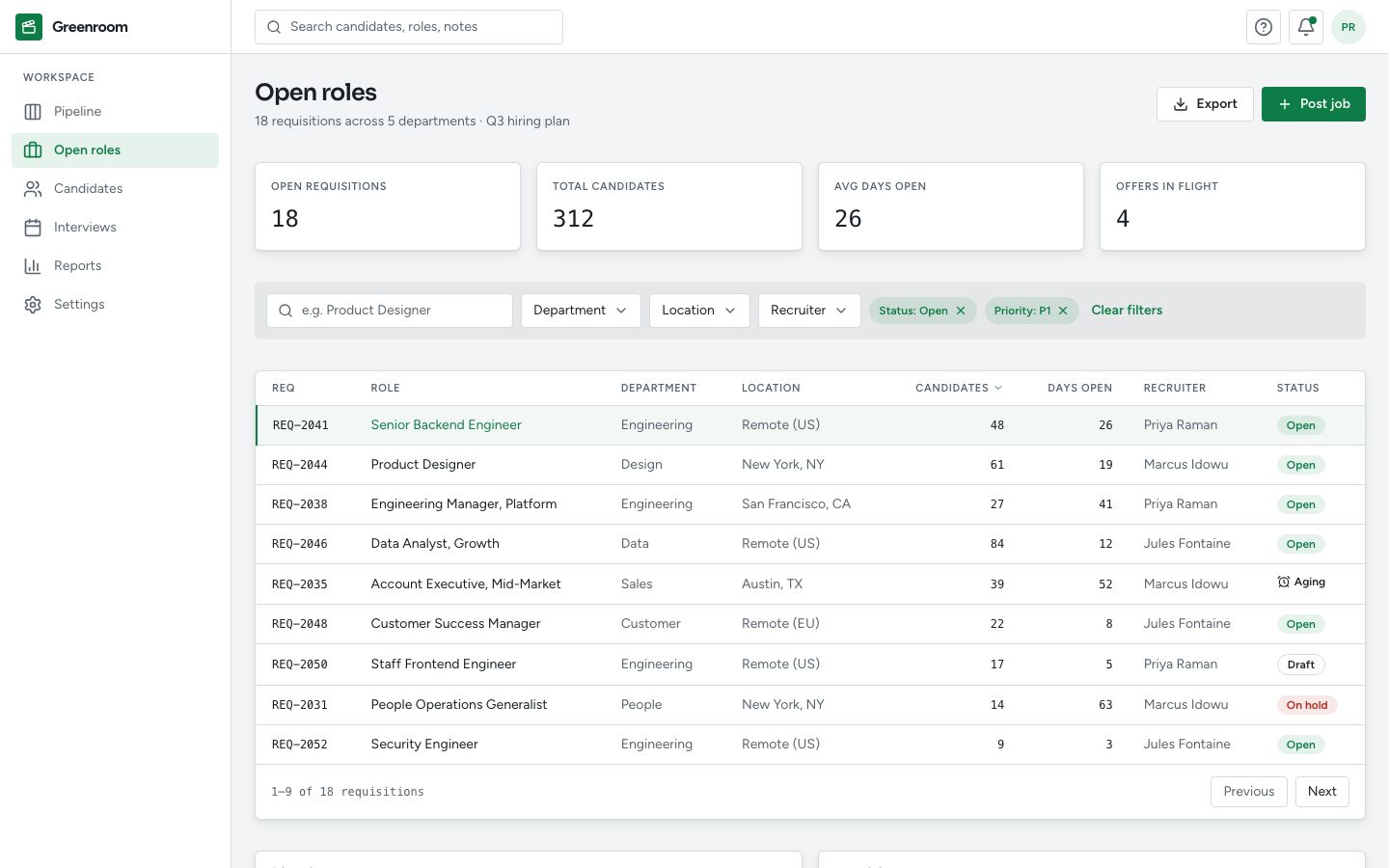 Applicant Tracking System (ATS) Dashboard Template — jobs page screenshot