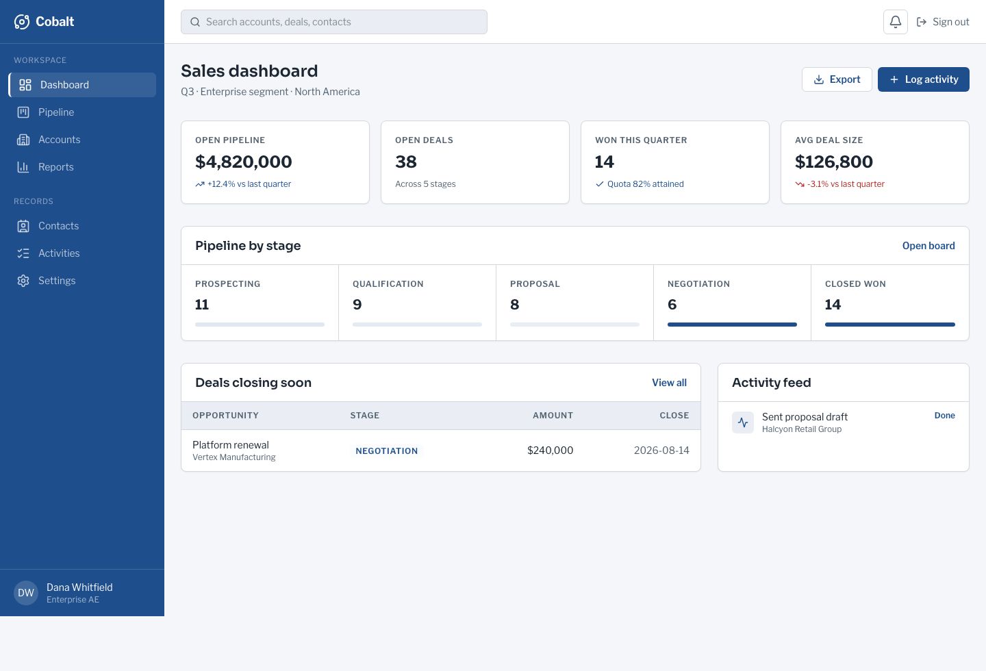 B2B CRM Dashboard Template — full page preview