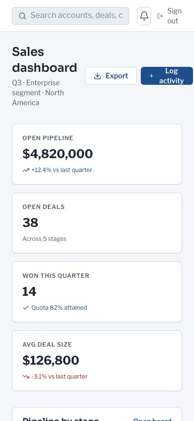 B2B CRM Dashboard Template — responsive mobile layout