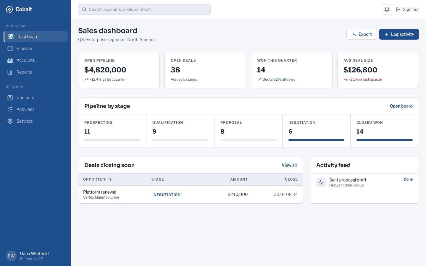 B2B CRM Dashboard Template — home page screenshot