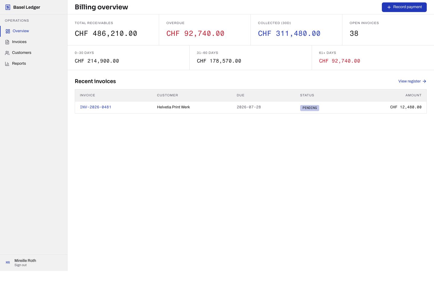 Billing Dashboard Template — full page preview