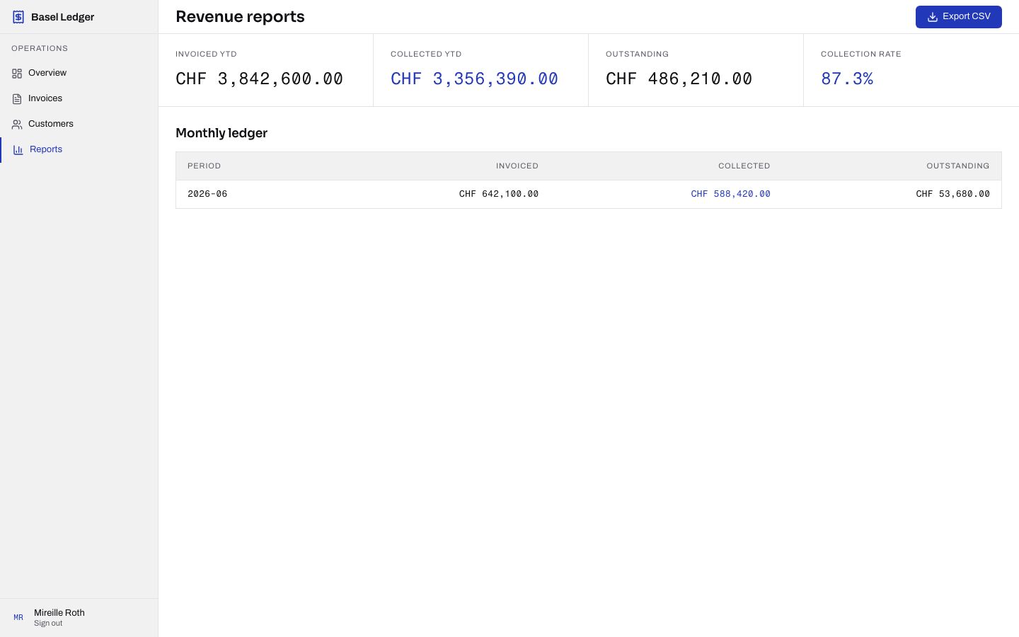 Billing Dashboard Template — reports page screenshot