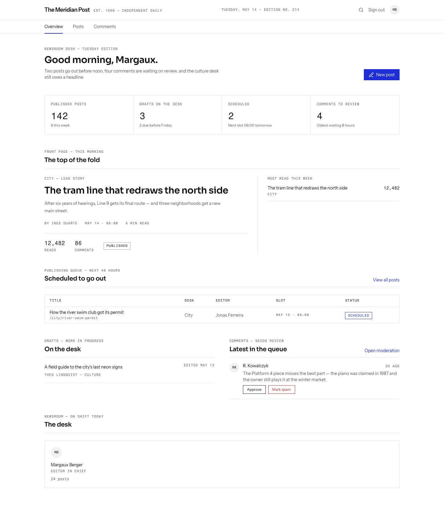 Blog Admin Panel Template — full page preview