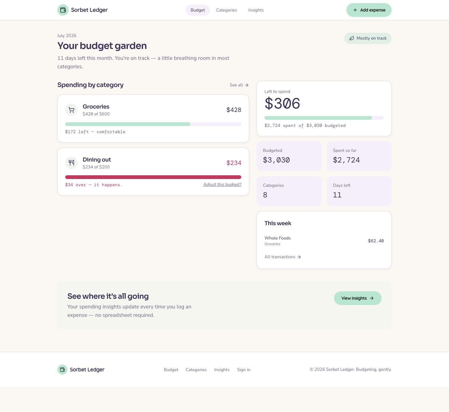 Budget App UI Template — full page preview