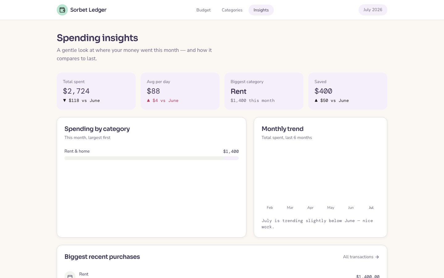Budget App UI Template — insights page screenshot