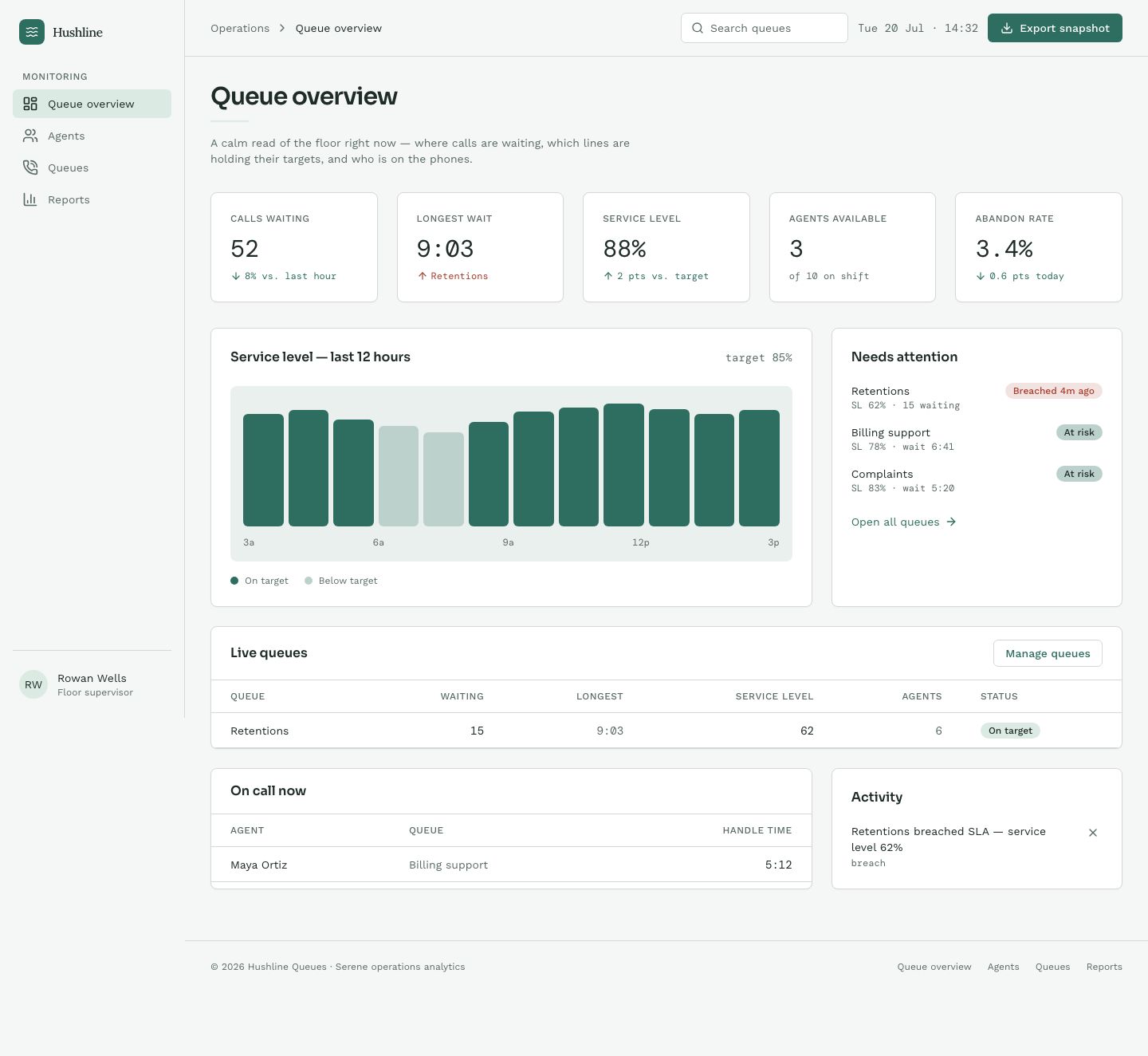 Call Center Dashboard Template — full page preview