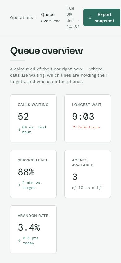 Call Center Dashboard Template — responsive mobile layout