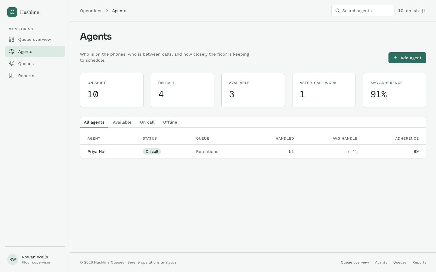 Call Center Dashboard Template — agents page screenshot