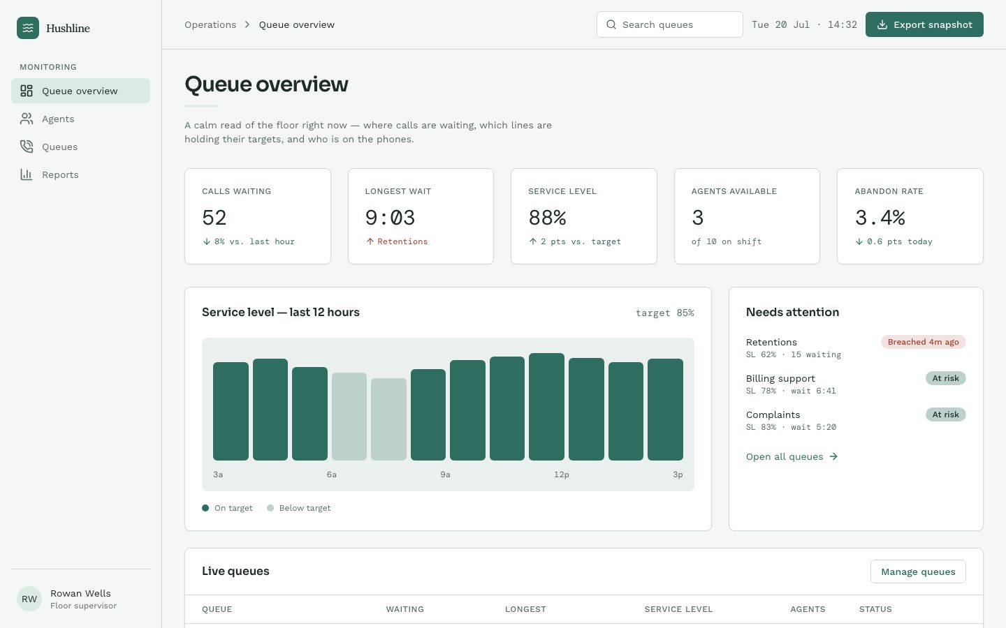 Call Center Dashboard Template — home page screenshot