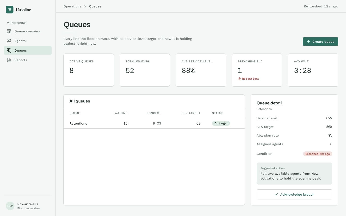 Call Center Dashboard Template — queues page screenshot