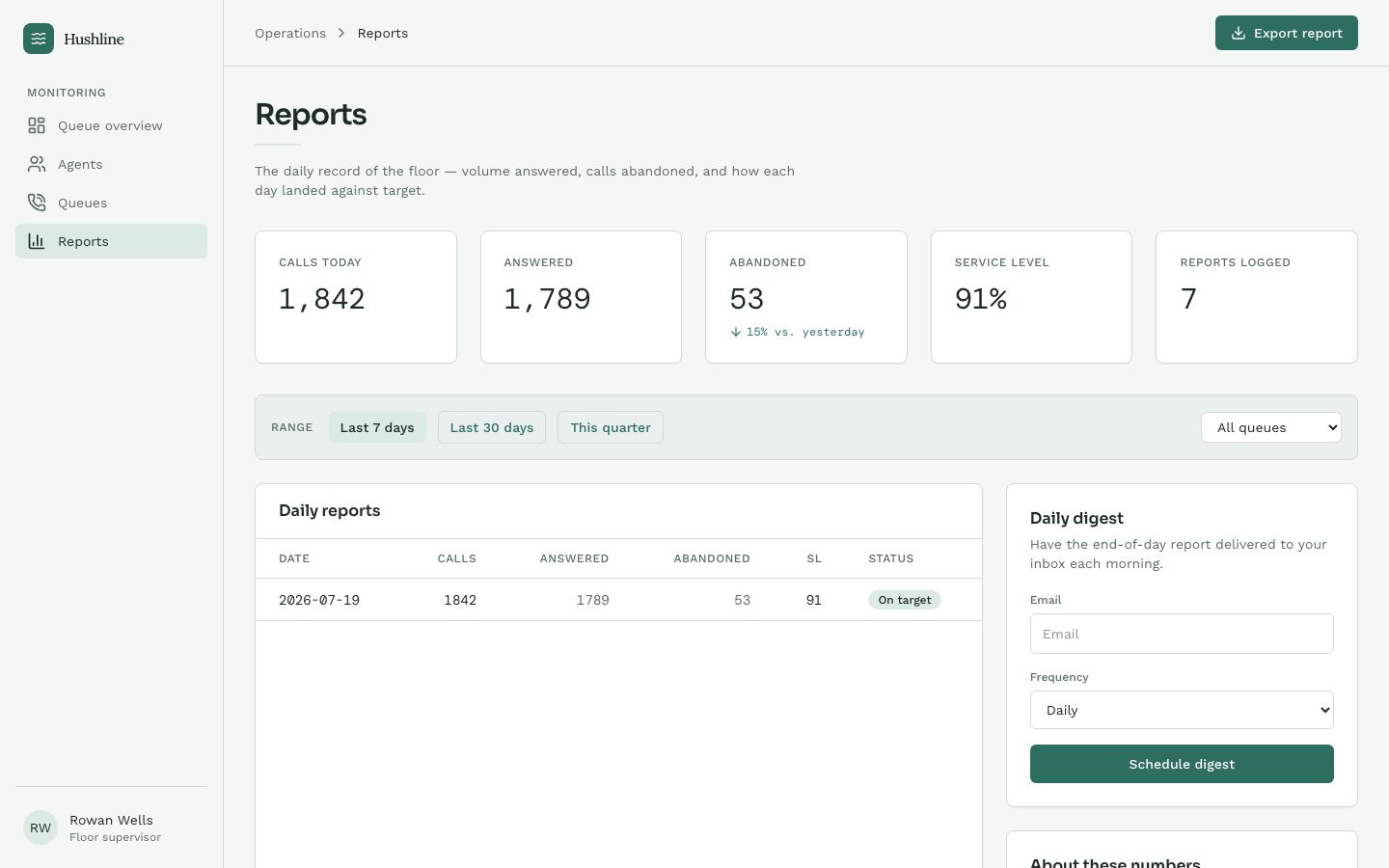Call Center Dashboard Template — reports page screenshot