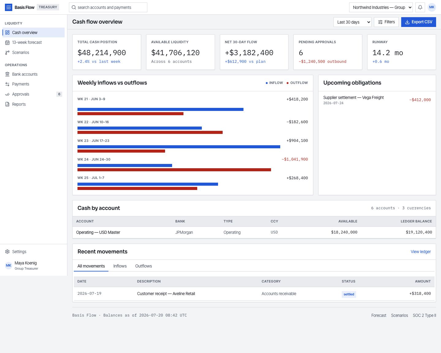 Cash Flow Dashboard Template — full page preview