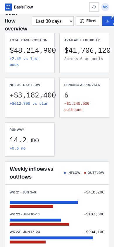Cash Flow Dashboard Template — responsive mobile layout