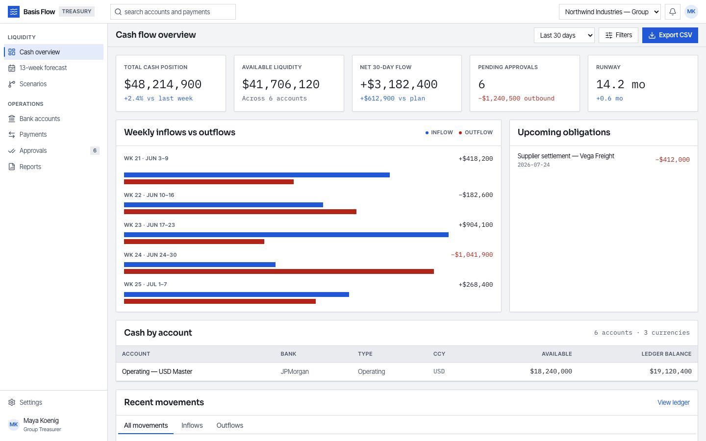 Cash Flow Dashboard Template — home page screenshot