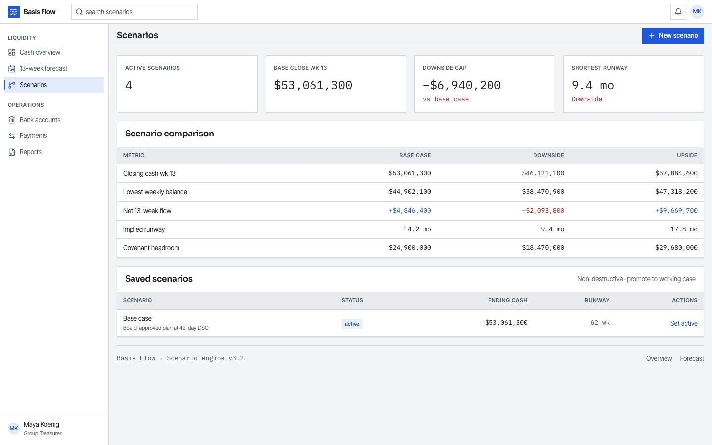 Cash Flow Dashboard Template — scenarios page screenshot