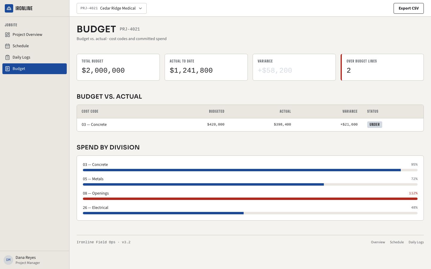 Construction Management Dashboard — budget page screenshot
