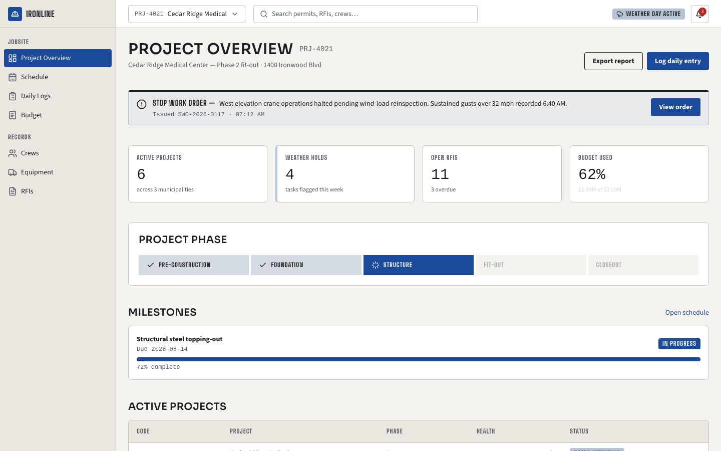 Construction Management Dashboard — home page screenshot