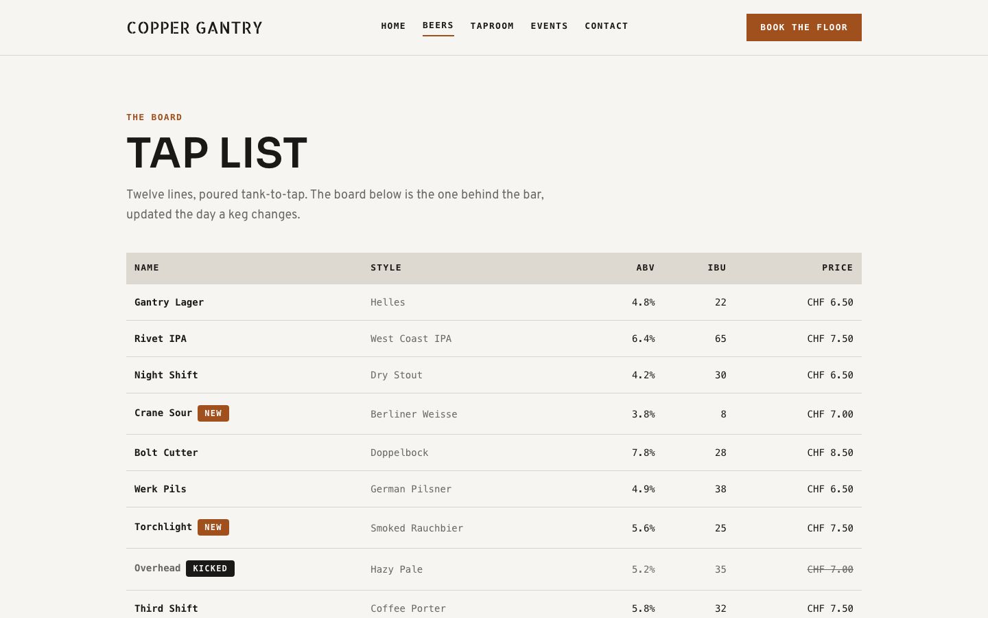 Brewery Website Template — beers page screenshot