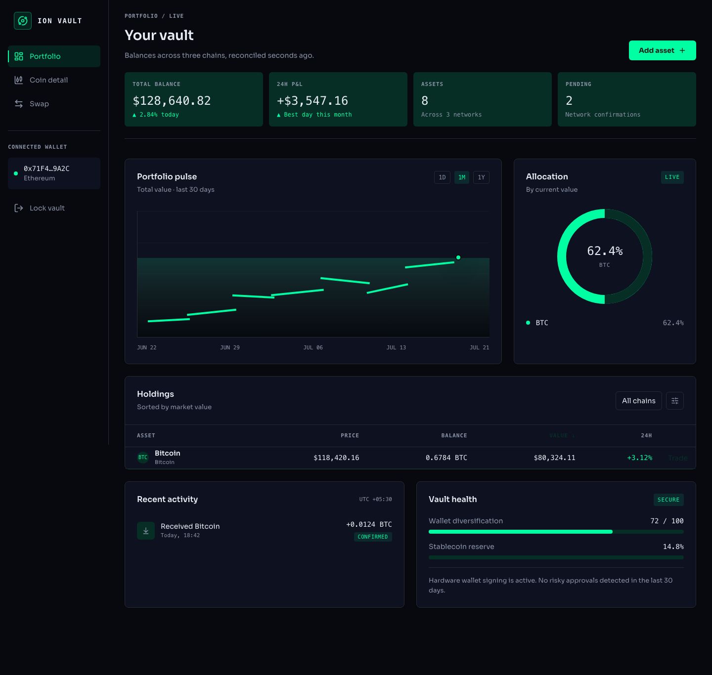 Crypto Portfolio Dashboard Template — full page preview