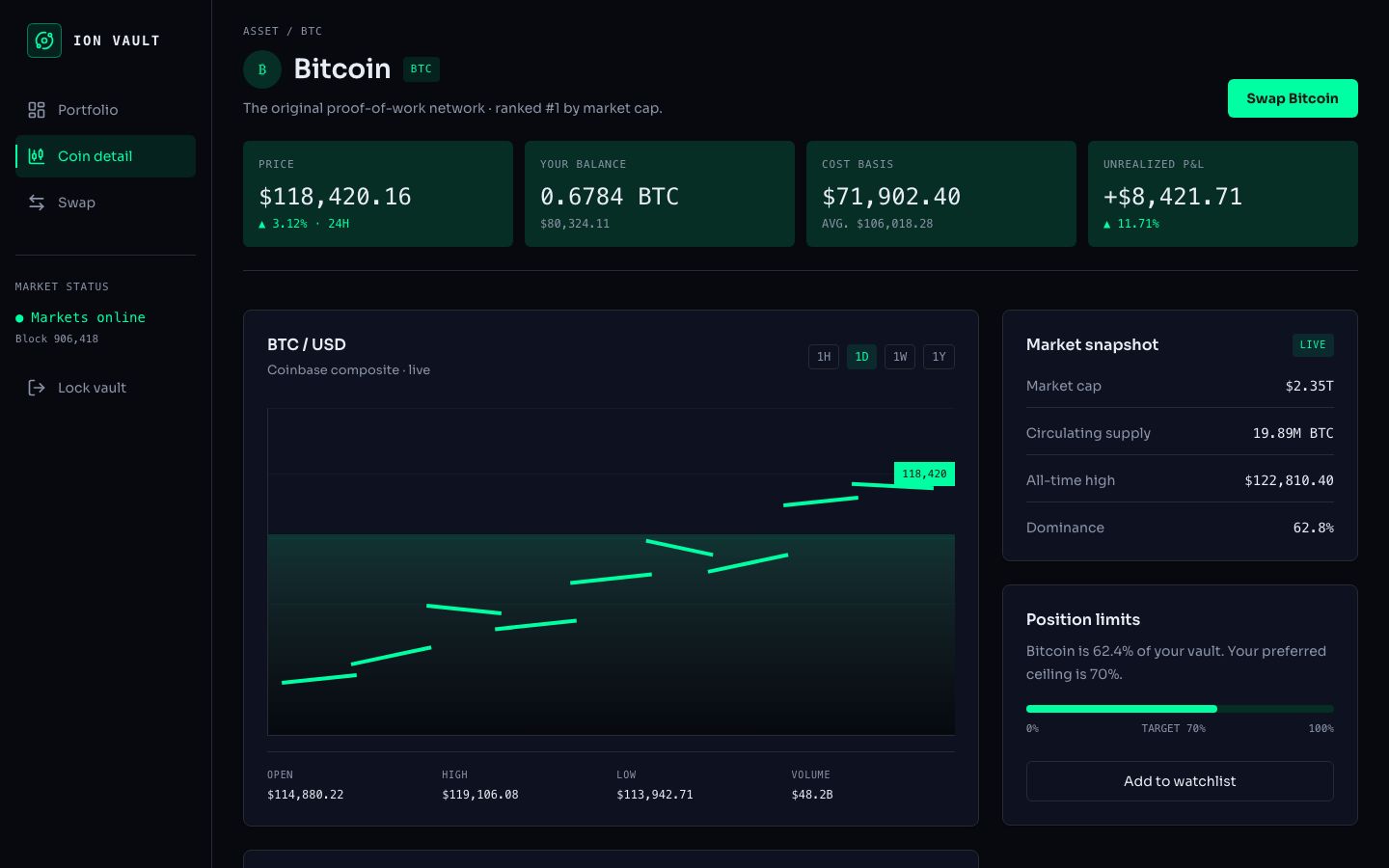 Crypto Portfolio Dashboard Template — coin page screenshot