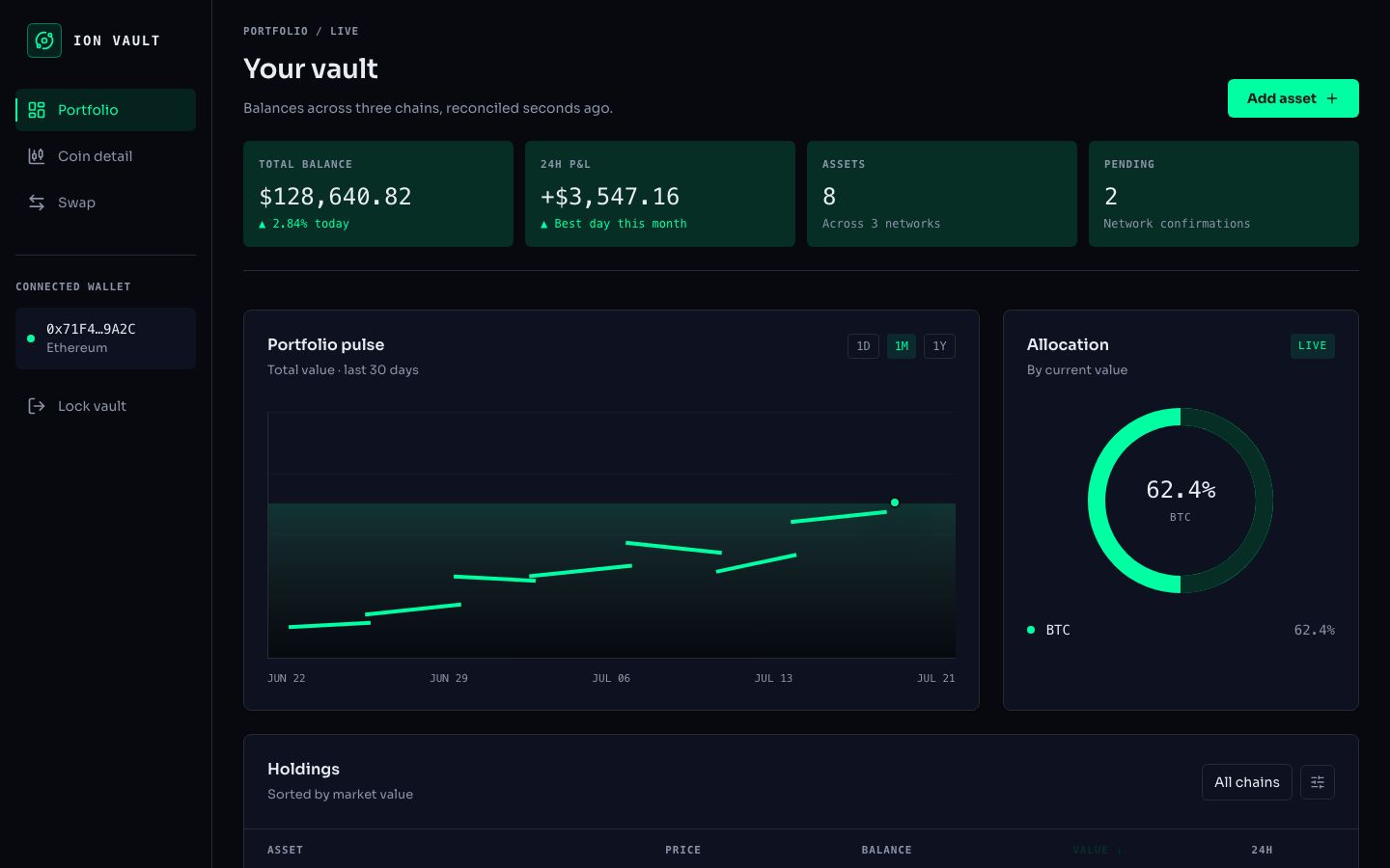 Crypto Portfolio Dashboard Template — home page screenshot