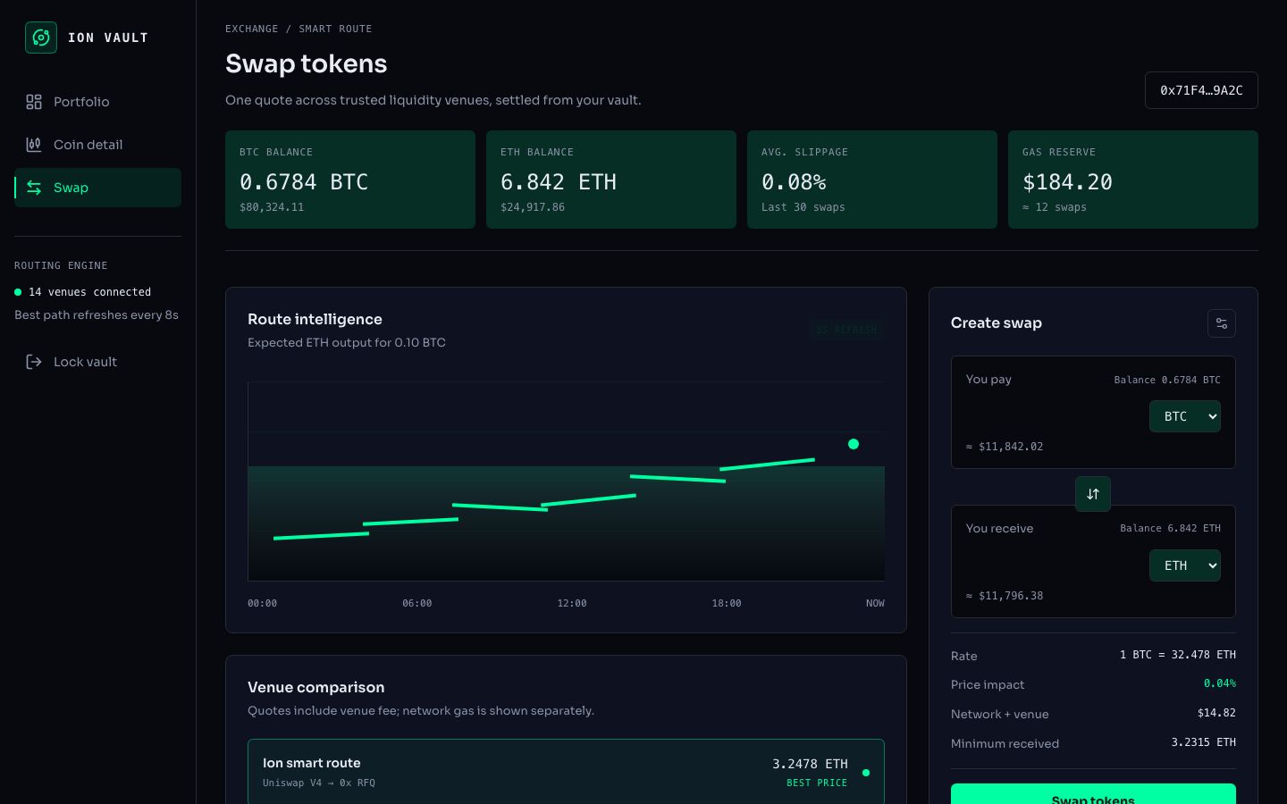 Crypto Portfolio Dashboard Template — swap page screenshot