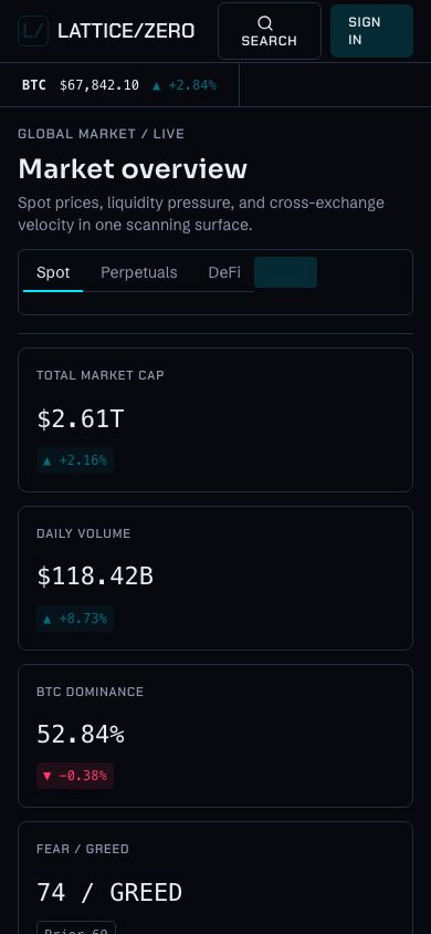 Crypto Price Tracker Template — responsive mobile layout