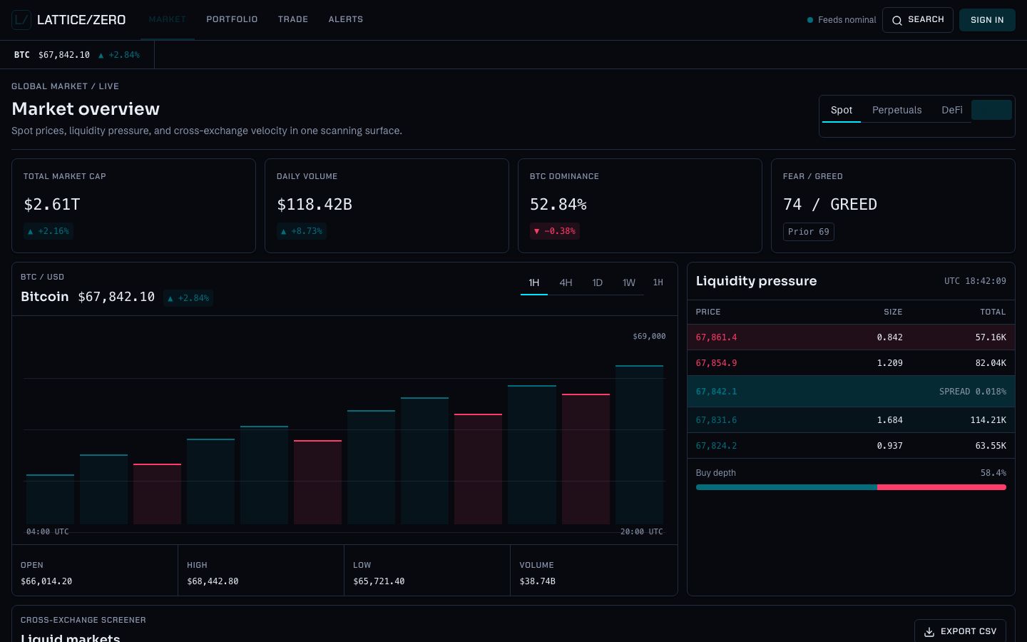 Crypto Price Tracker Template — home page screenshot