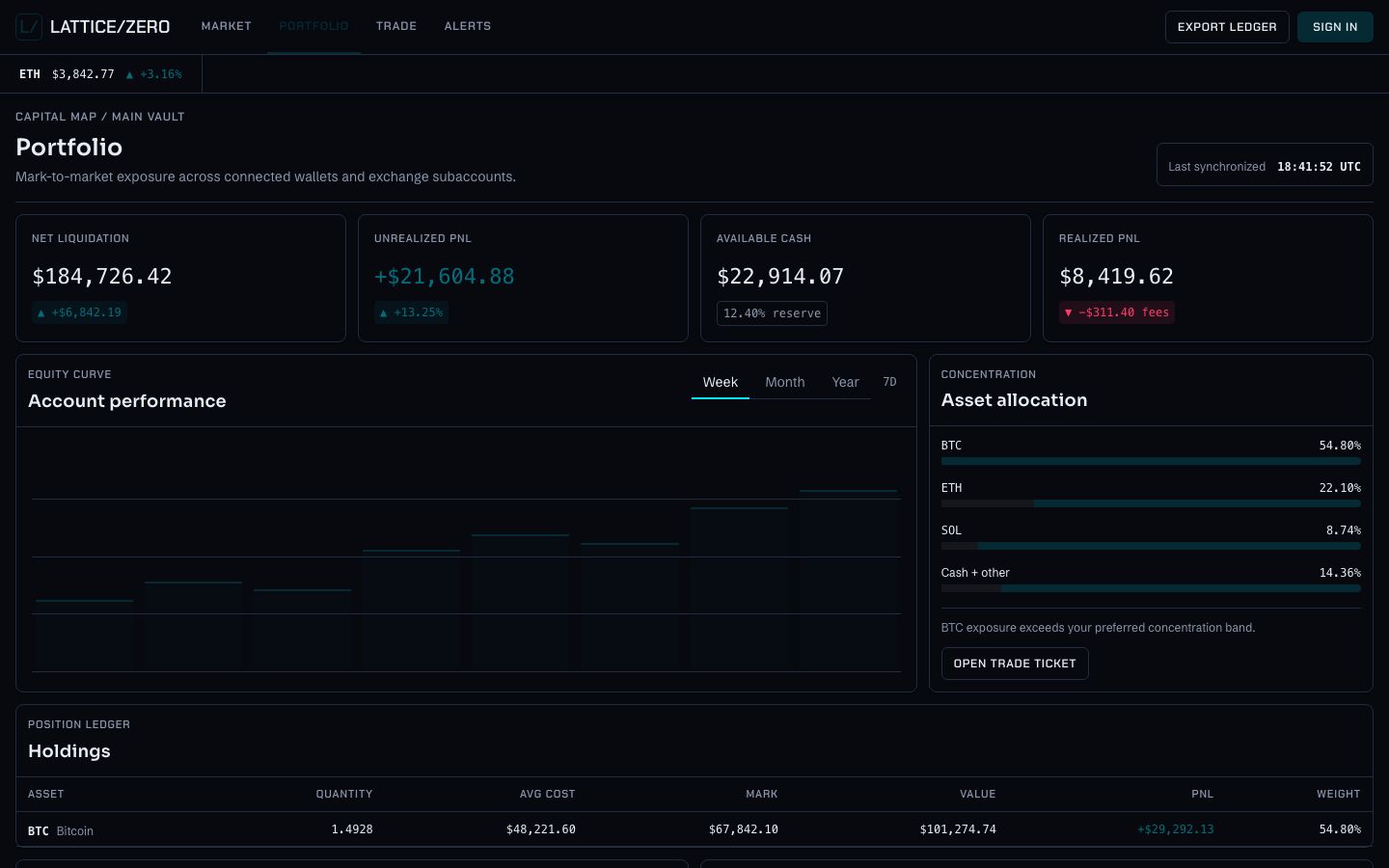 Crypto Price Tracker Template — portfolio page screenshot