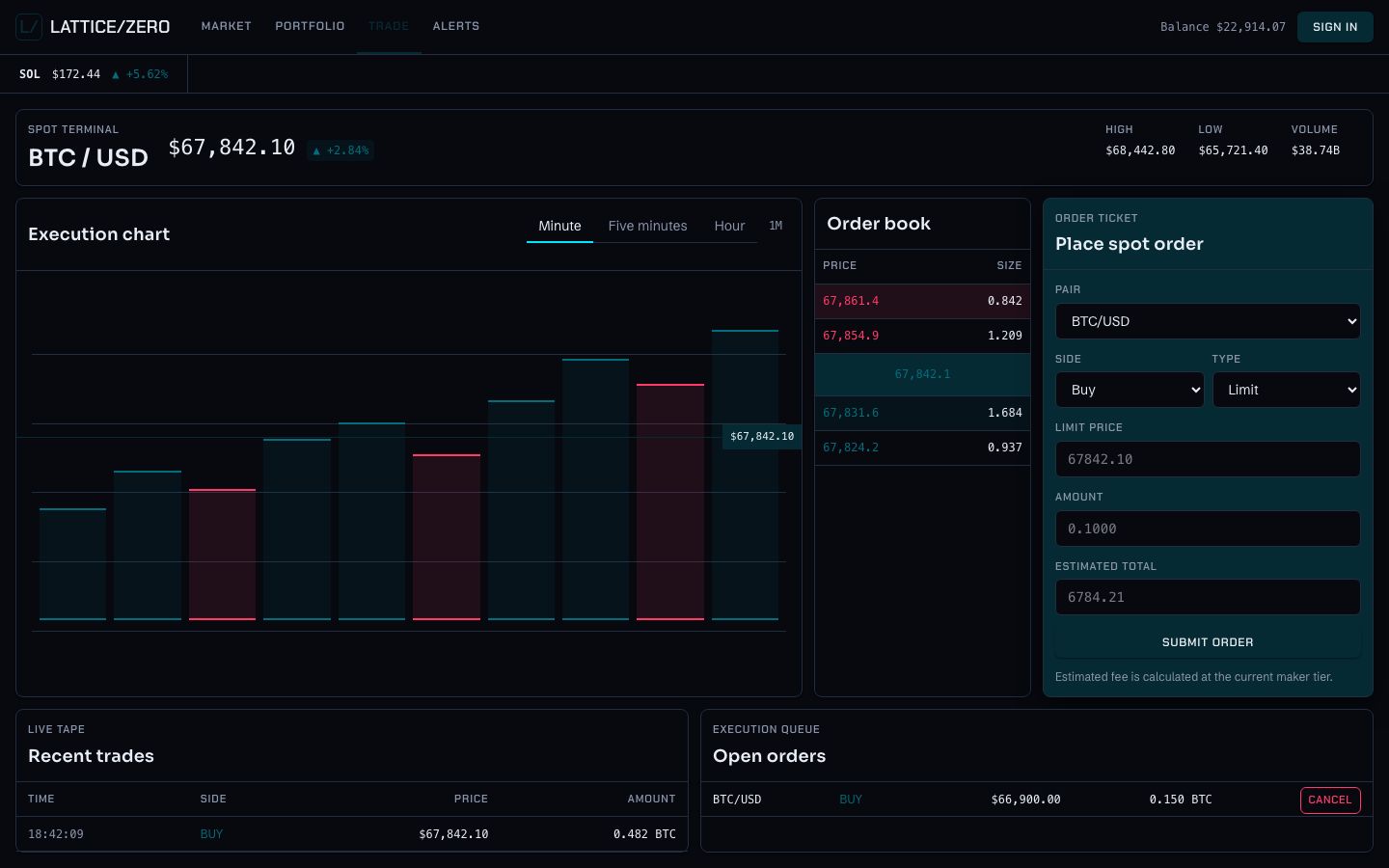 Crypto Price Tracker Template — trade page screenshot