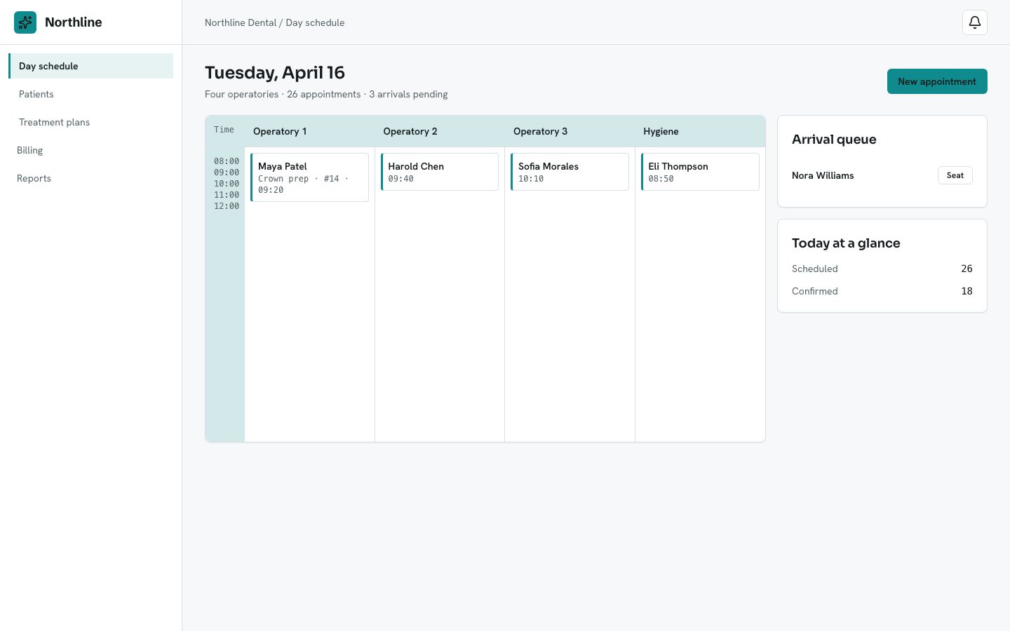 Dental Practice Management Template — home page screenshot