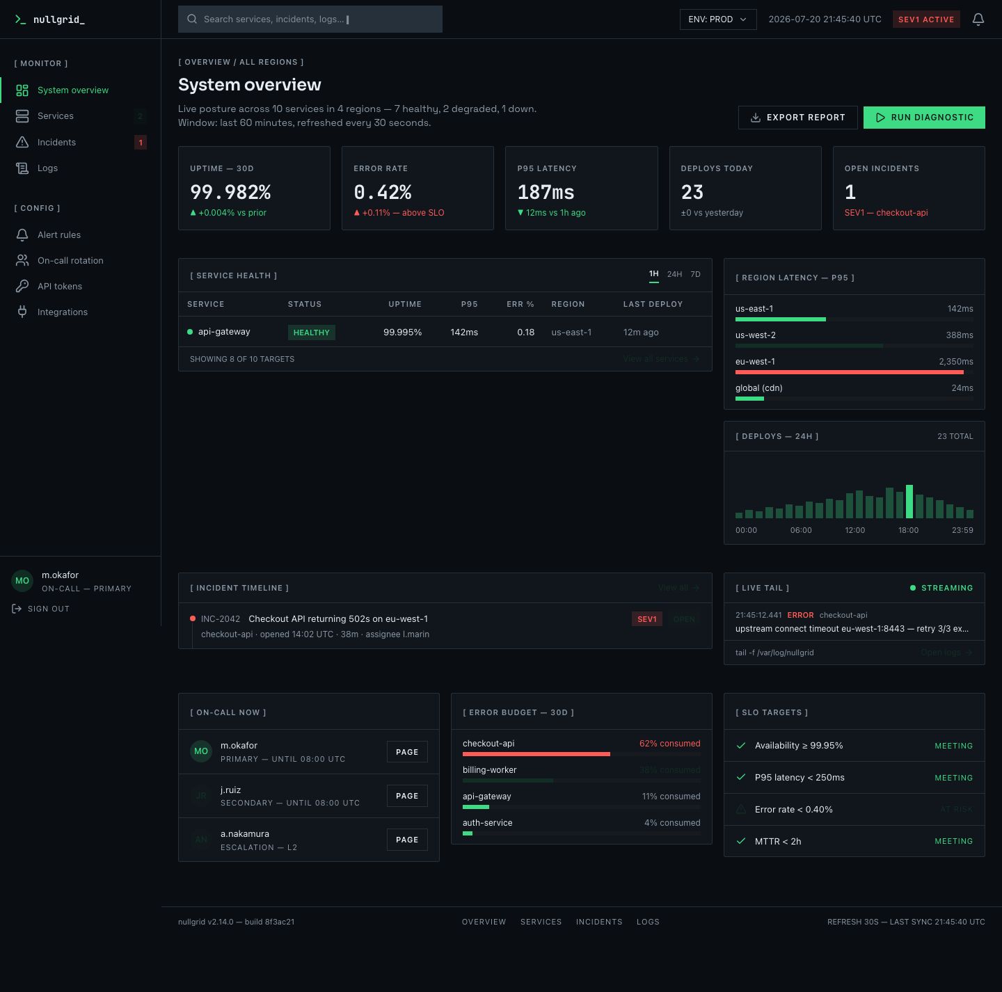 DevOps Dashboard Template — full page preview