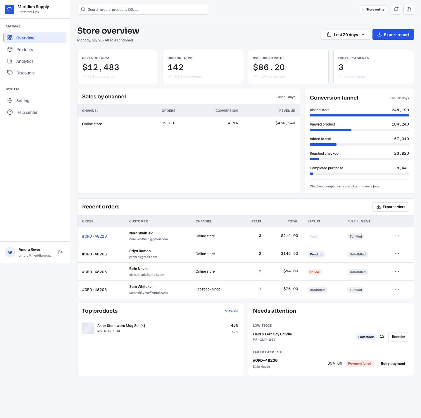 Ecommerce Admin Dashboard Template — full page preview