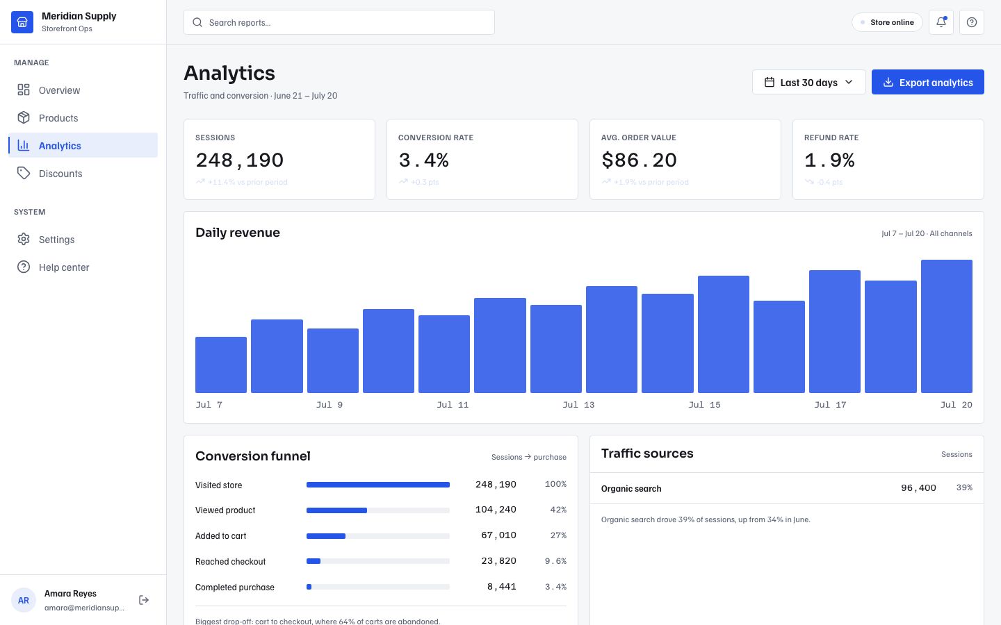 Ecommerce Admin Dashboard Template — analytics page screenshot