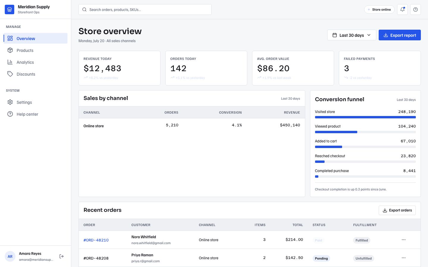 Ecommerce Admin Dashboard Template — home page screenshot