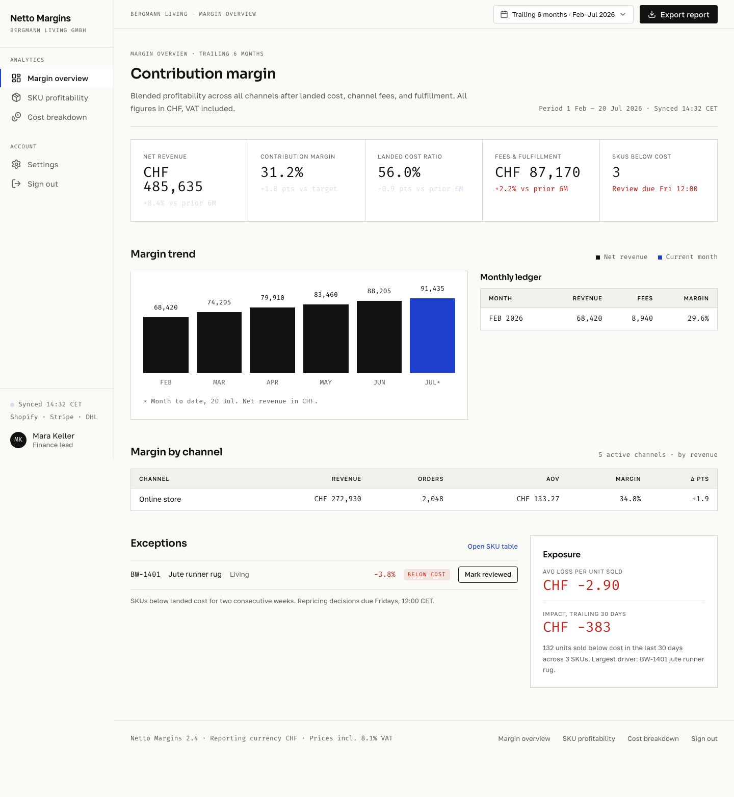 Ecommerce Analytics Dashboard Template — full page preview
