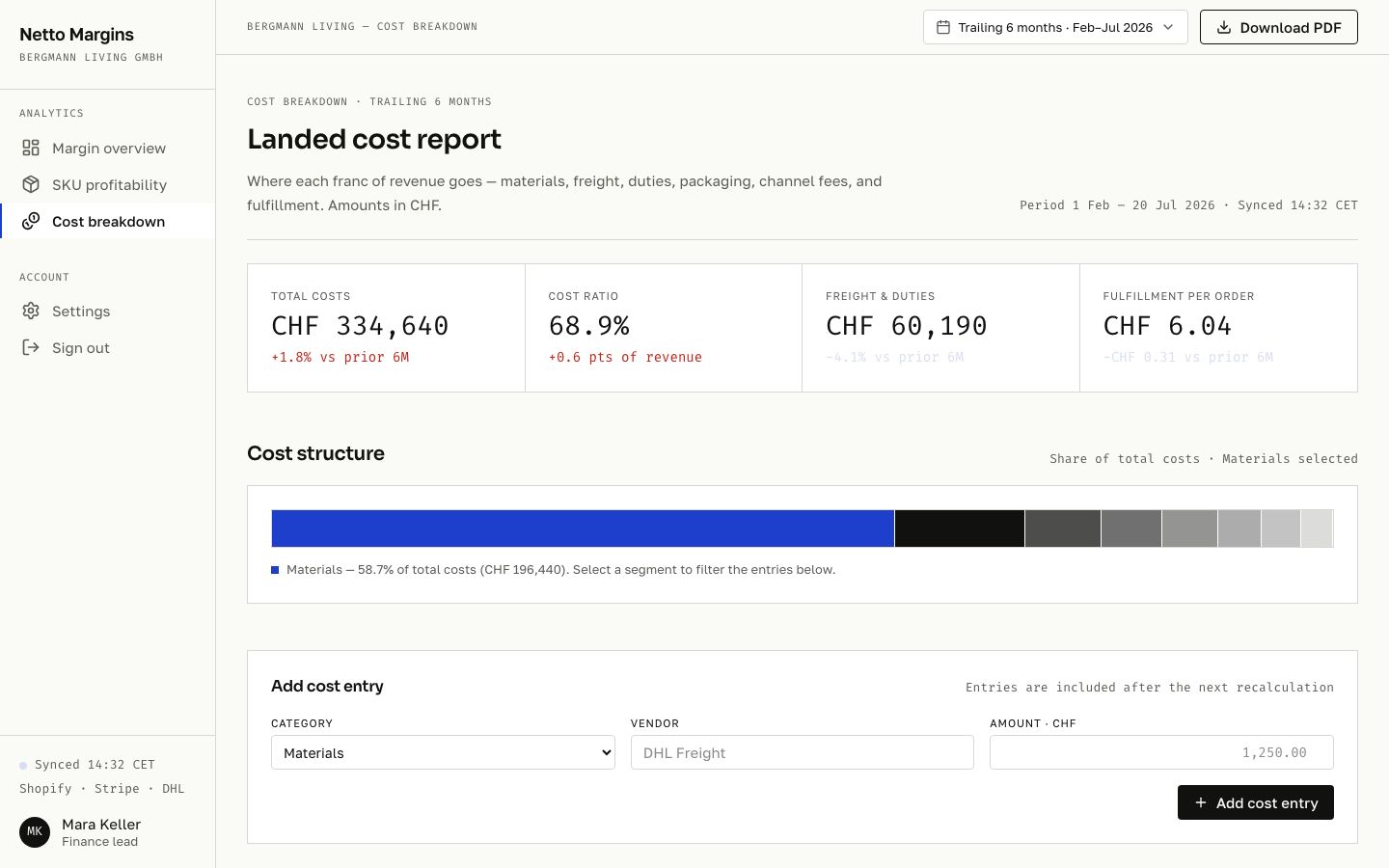 Ecommerce Analytics Dashboard Template — costs page screenshot