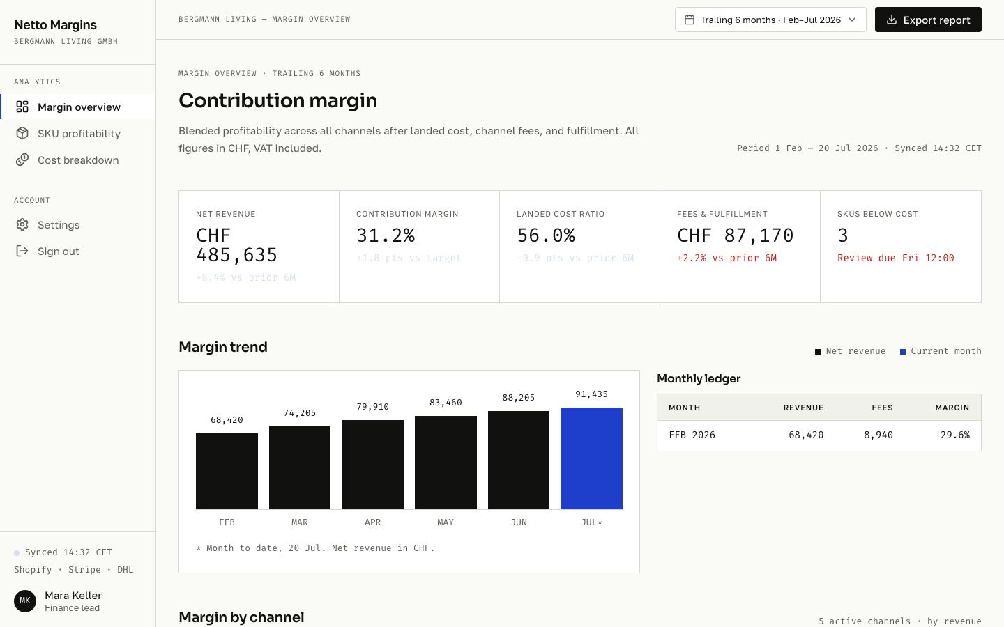 Ecommerce Analytics Dashboard Template — home page screenshot