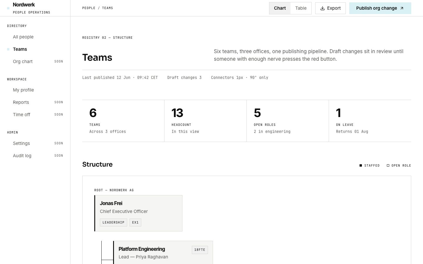 Employee Directory Template — teams page screenshot