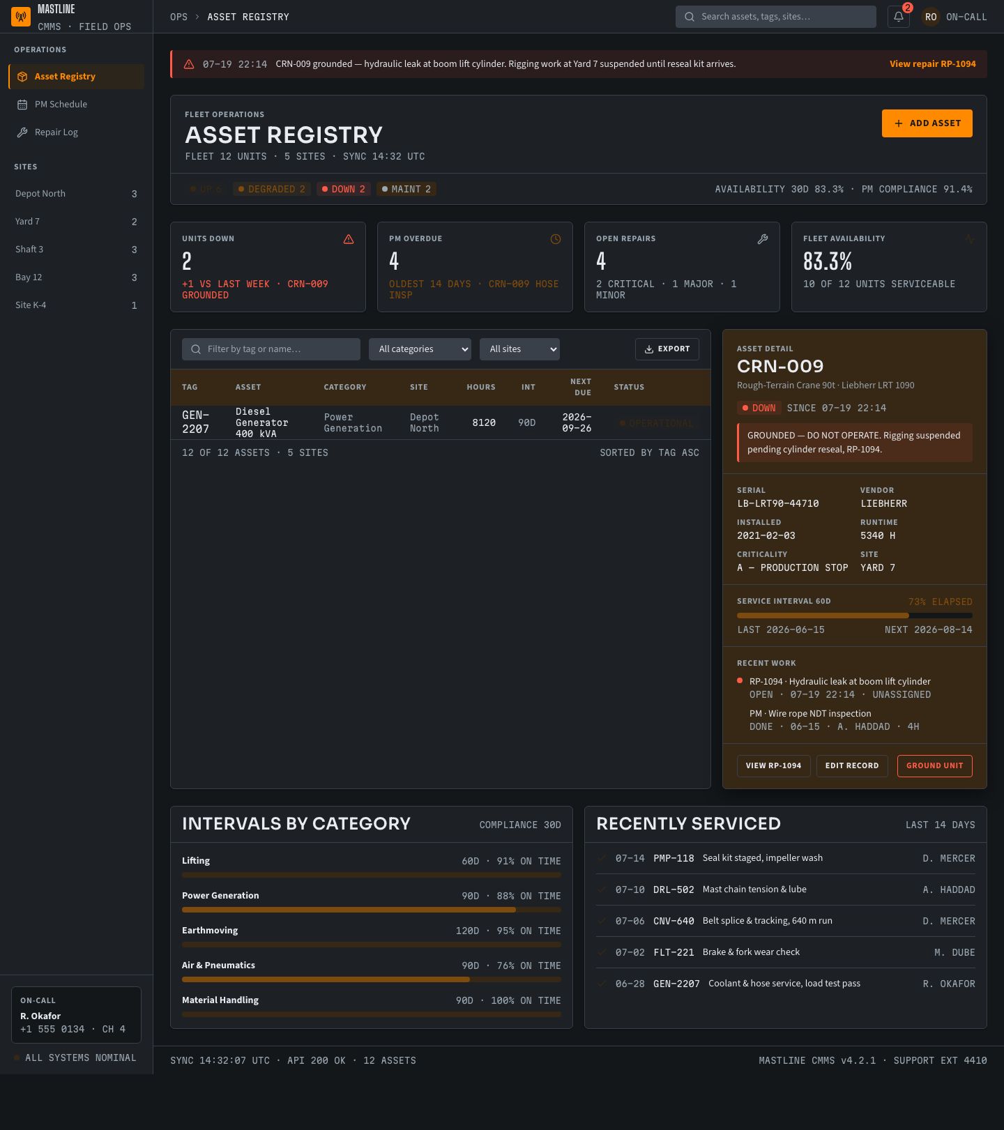 Maintenance Management Dashboard Template — full page preview