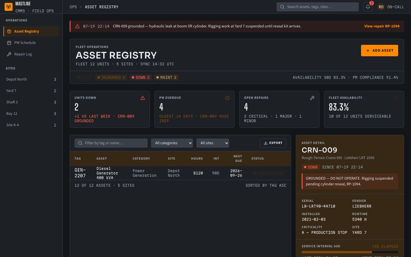 Maintenance Management Dashboard Template — home page screenshot