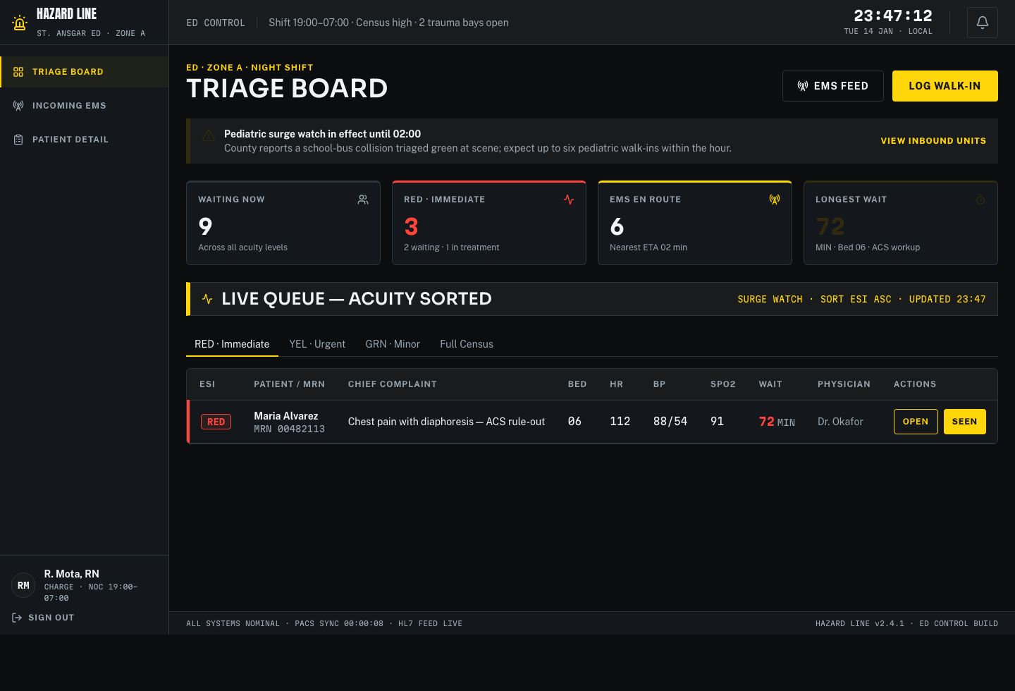 Hospital Dashboard UI Template — full page preview