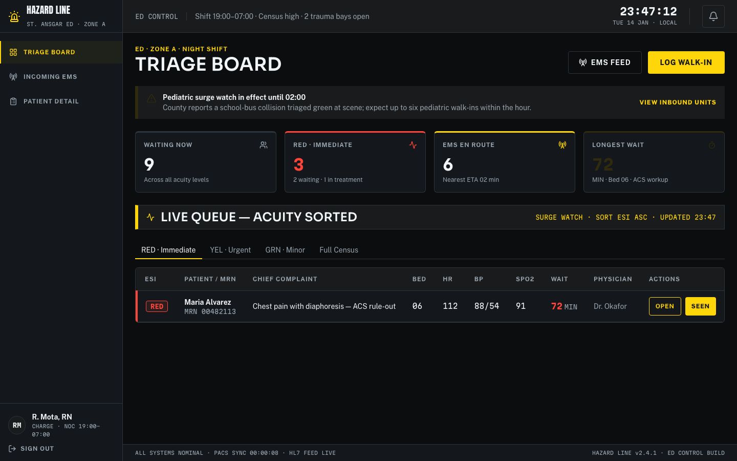 Hospital Dashboard UI Template — home page screenshot