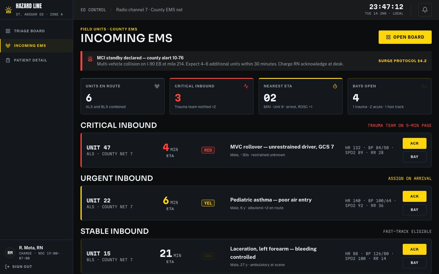 Hospital Dashboard UI Template — incoming page screenshot