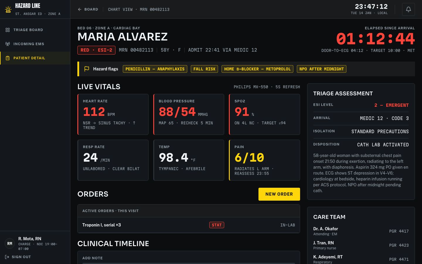 Hospital Dashboard UI Template — patient detail page screenshot