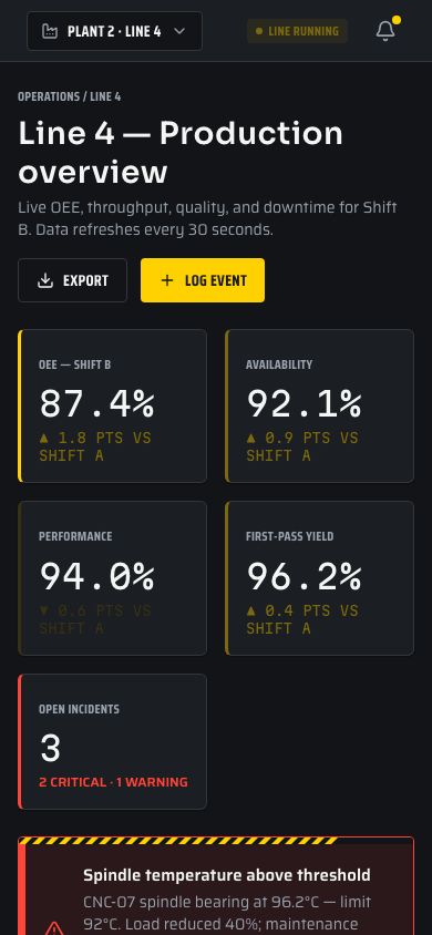 Manufacturing Dashboard Template — responsive mobile layout